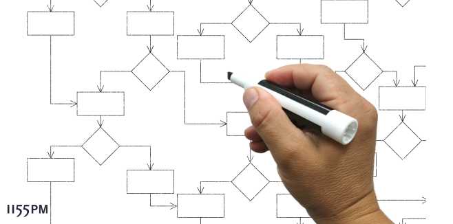 Ablauforganisation Claim Management. Quelle: istockphoto.com; Urheber: alexsl, Bild:Entscheidungsflussdiagramm L&ouml;sungsprozessdiagramm. Nutzungsrechte erworben durch 1155PM consultants GmbH