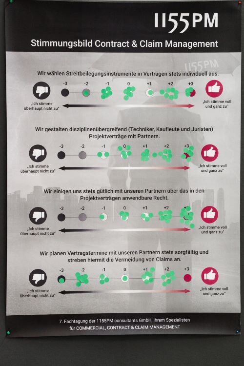 INDUSTRIEFOKUS 2025: Contract & Claim Management. Urheber des Fotos: Sabine Schmitz. Alle Nutzungsrechte erworben  durch 1155PM consultants GmbH